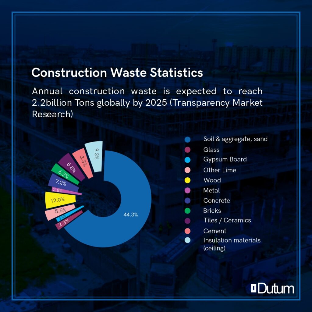 ESG Sustainability in Construction
