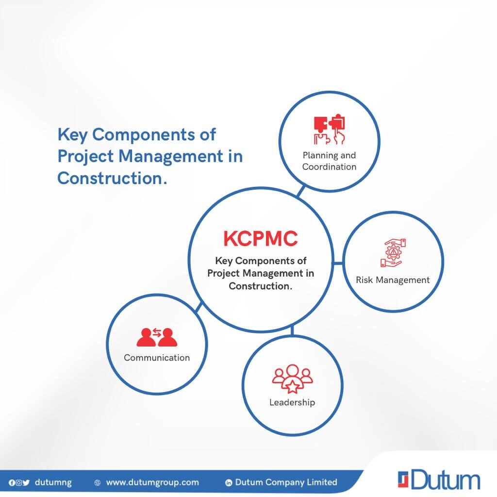 Key Components of Project Management in Construction