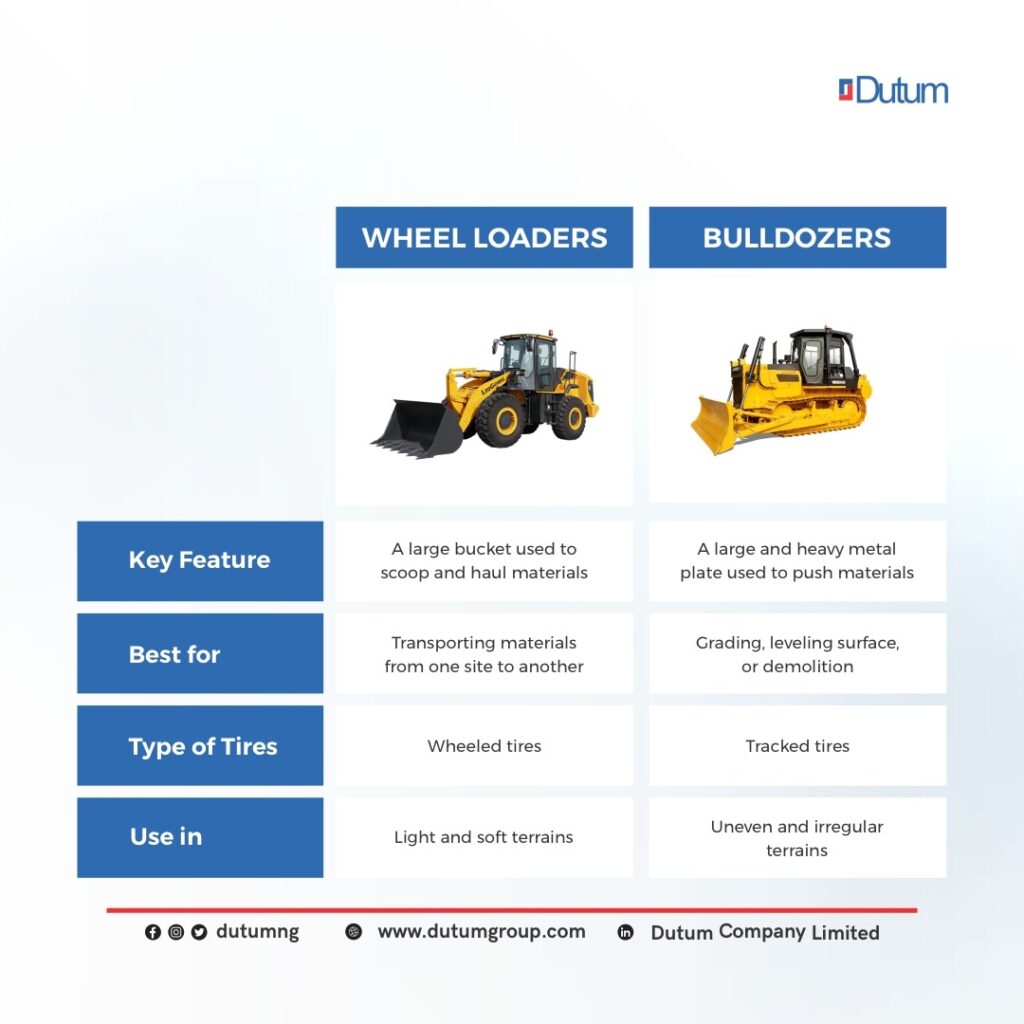 Difference between Bulldozer and Wheel loader